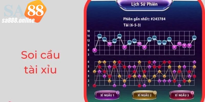 Hướng Dẫn Cách Bắt Cầu Tài Xỉu Sa88 Chuẩn Sách Giáo Khoa 